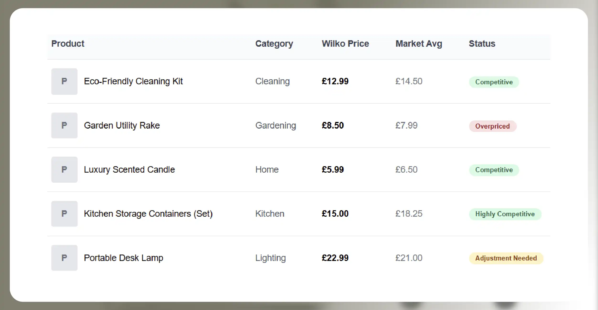 How Does Wilko Product and Pricing Data Scraping Support Competitive Analysis